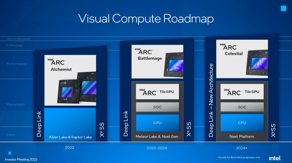 Intel Battlemage GPU