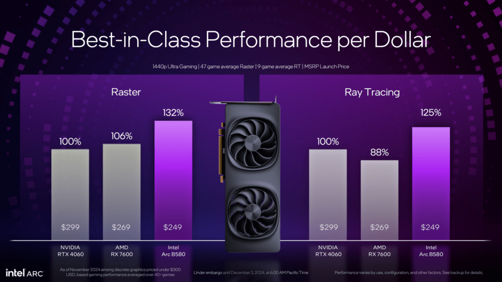 Is Intel Arc Graphics Good for Gaming