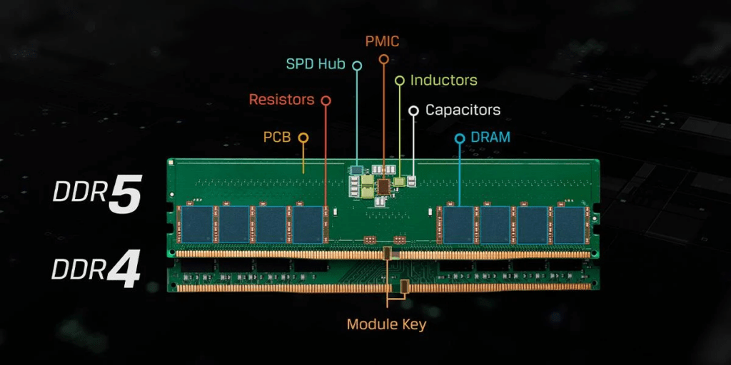 Understanding RAM for Intel Platforms