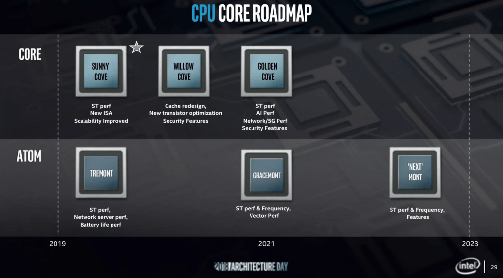 Understanding RAM for Intel Platforms