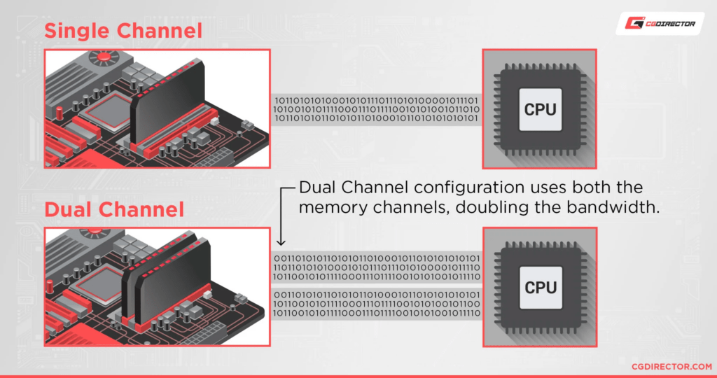 Understanding RAM for Intel Platforms