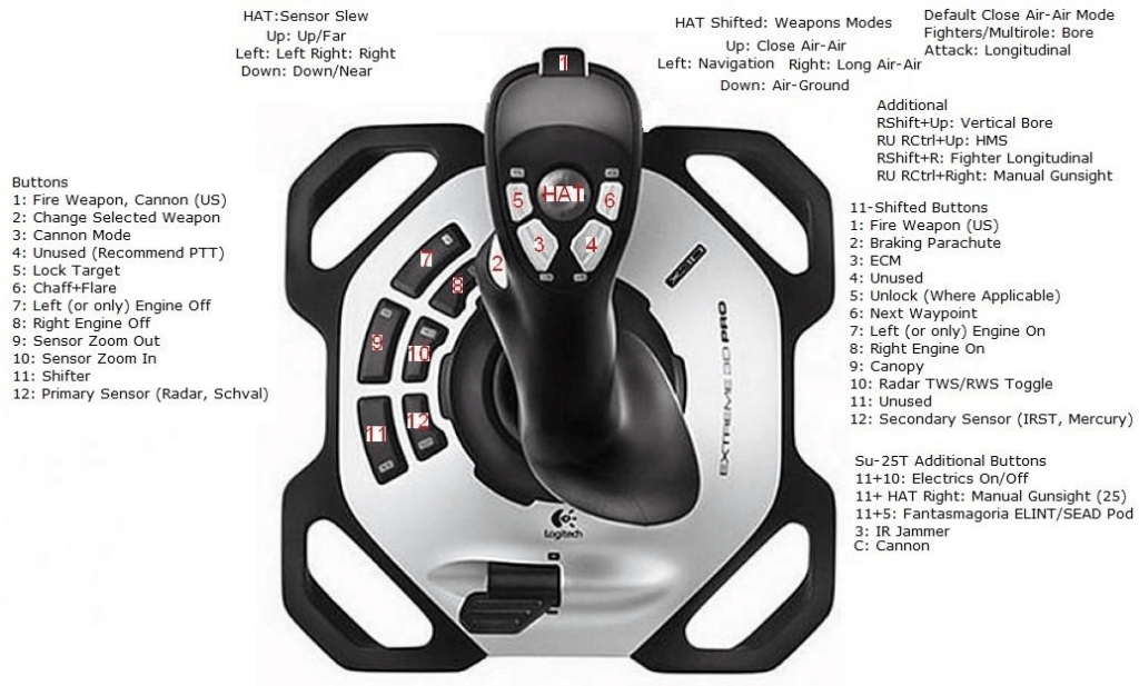 Beginner's Tutorial: Setting Up a Joystick in DCS World