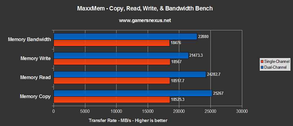 Understanding RAM for AM4 and AM5 Platforms