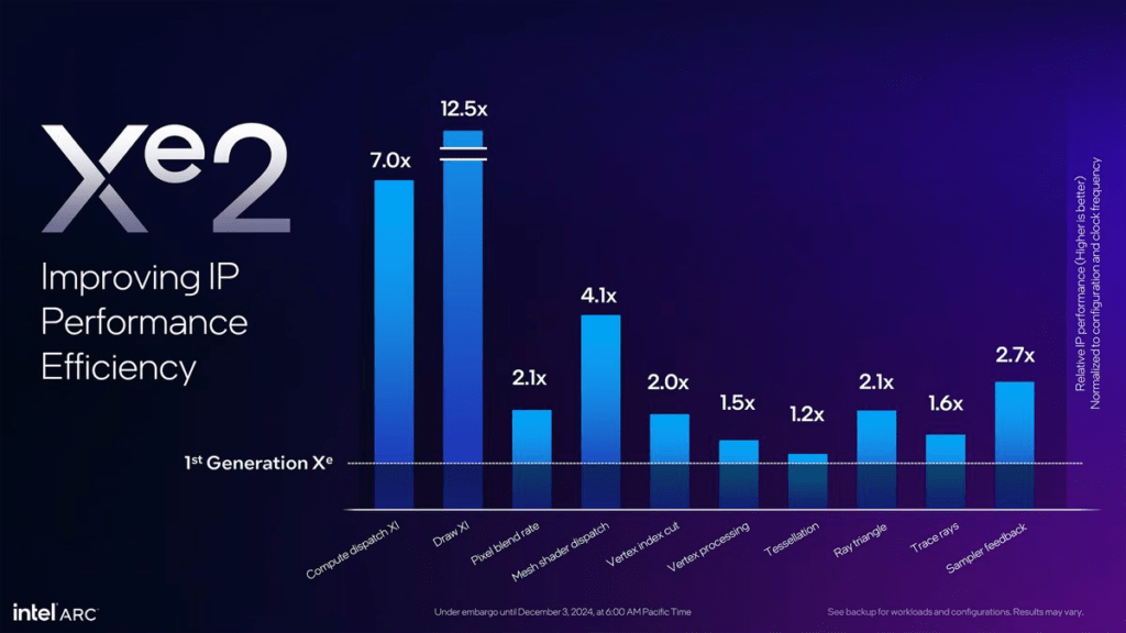 Intel ARC Battlemage B580 GPU