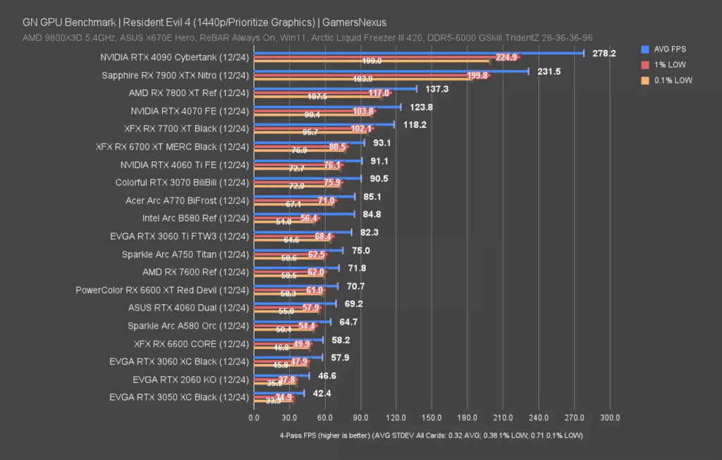 Intel ARC Battlemage B580 GPU