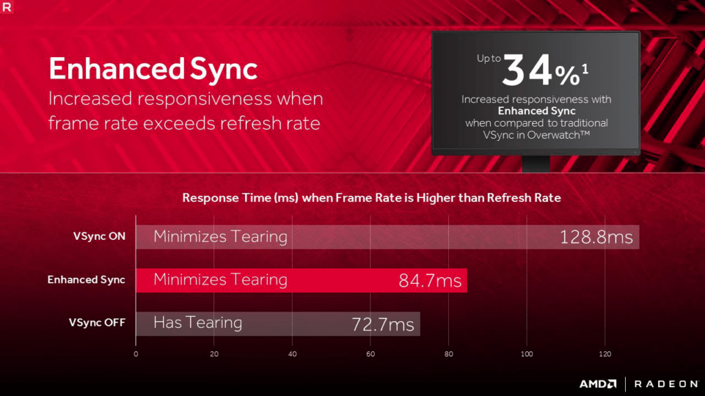 AMD RADEON CONTROL PANEL