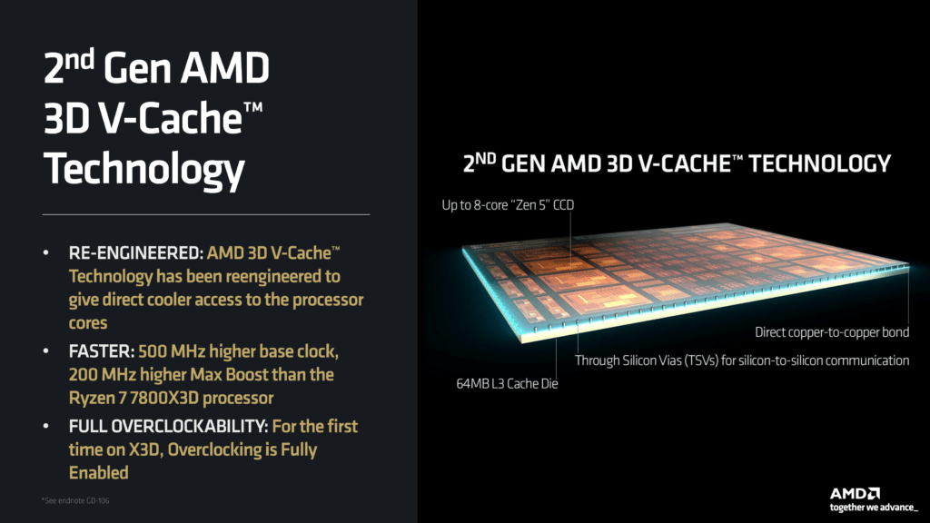 Evolution of AMD CPUs