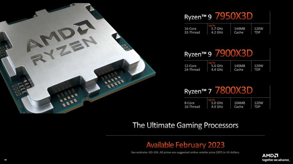 Evolution of AMD CPUs