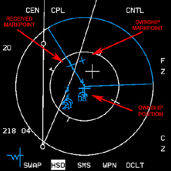 F-16 Situational Awareness Data Link