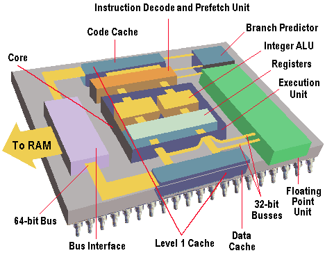 X86 Architecture