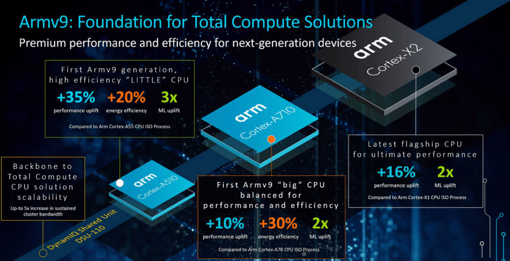  CPU GROWING POPULARITY