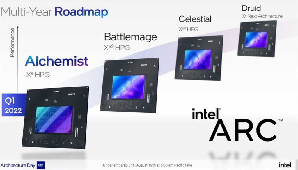 INTEL ARC GPU road map
