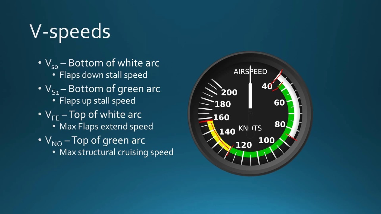 V SPEEDS EXPLAINED FOR SIM PILOTS