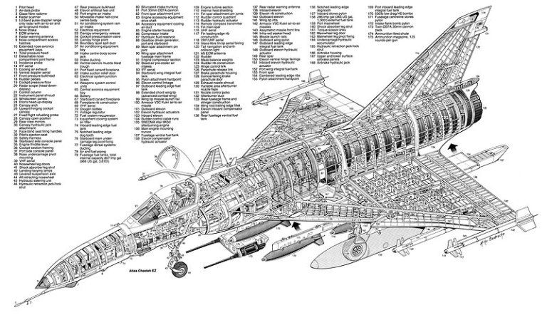 DCS WORLD