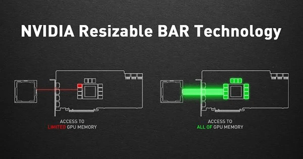 RESIZABLE BAR PERFORMANCE HOW IT WORKD