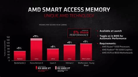 Resizable Bar Smart Access Memory