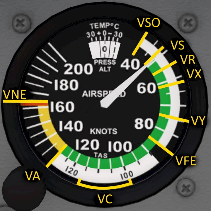 AIS V speeds