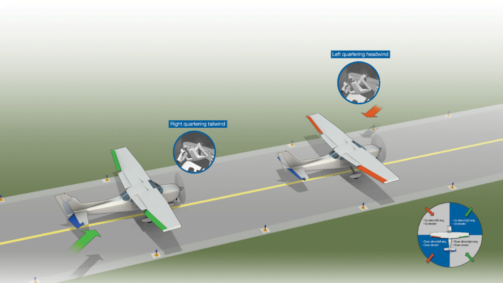 Controls in WIND Cessna 172 and all aircraft