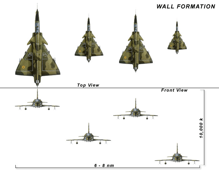 Wall Formation