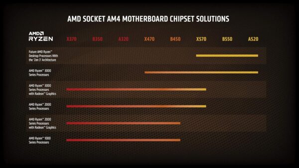 AMD Ryzen 7 5800X