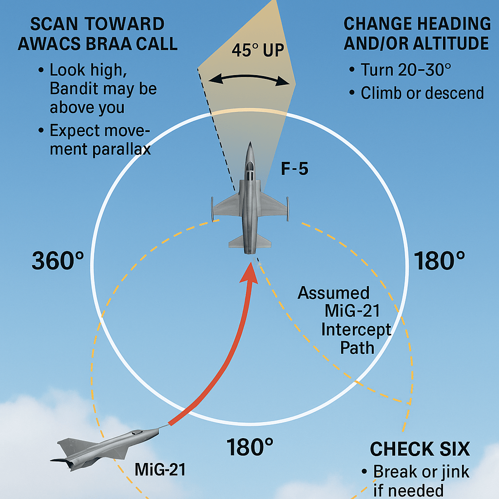 DCS WORLD COLD WAR INTERCEPT