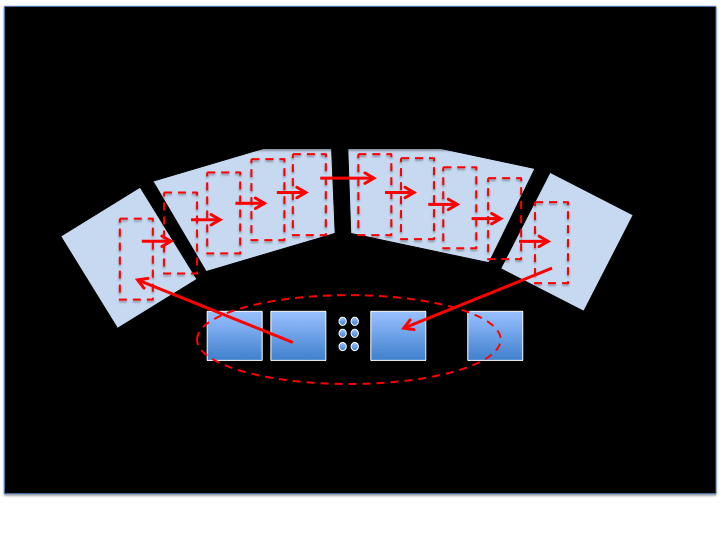 Side-to-side scanning method by https://skybrary.aero/