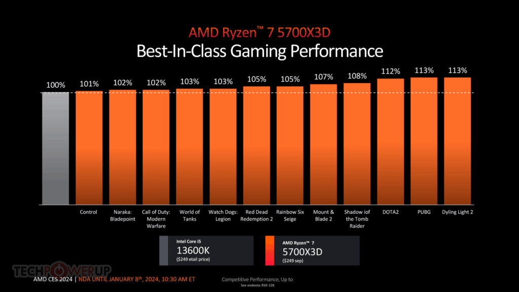 AMD CPU PERFORMANCE X3D 
