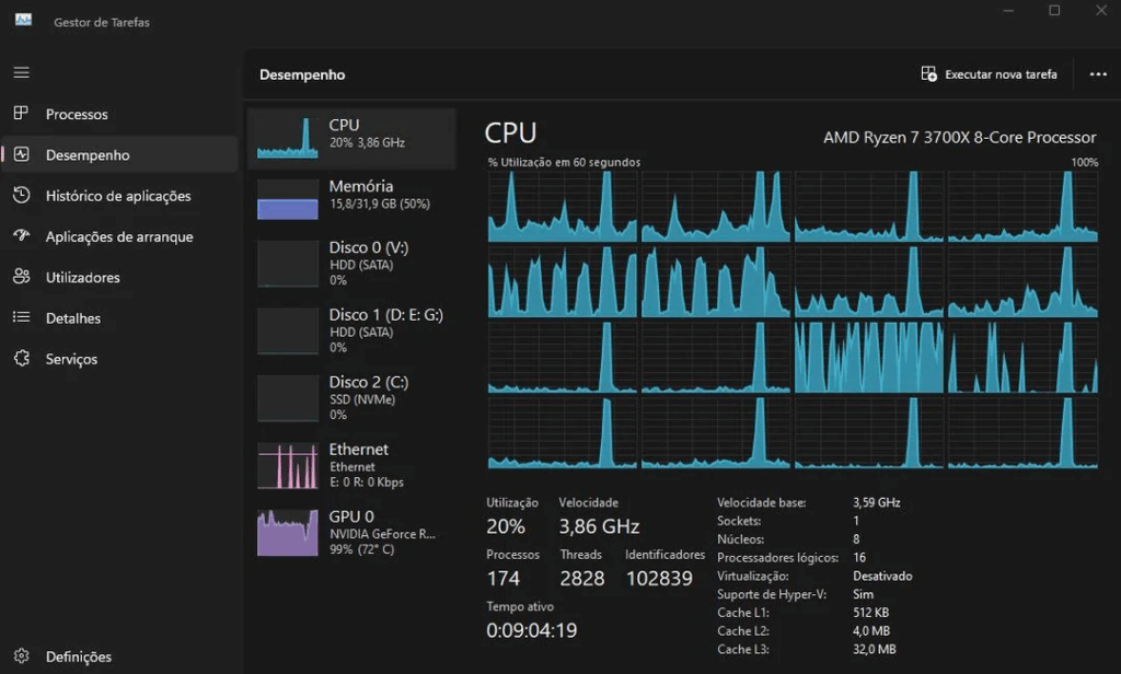  X Plane 12 CPU UTILIZATION