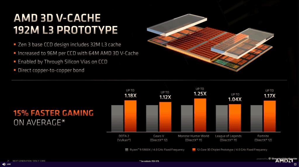 AMD X 3D V cache Benchmarks