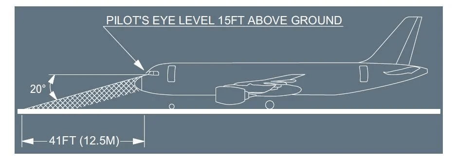 Pilot LEvel X Plane 12
