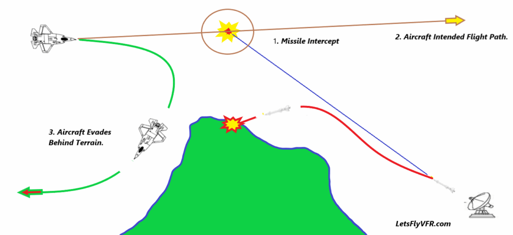 Falcon BMS DCS WORLD