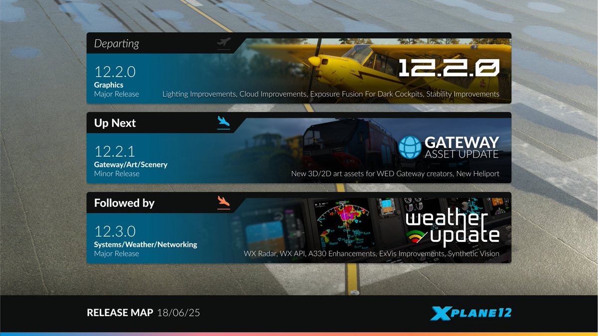 X-Plane 12.2 Full Release Review: Graphics, Performance, and What’s Next!