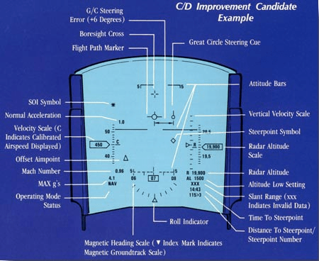 HUD DISPLAY VIPER