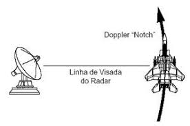 Falcon BMS Doppler Notch - Beaming the missile.
