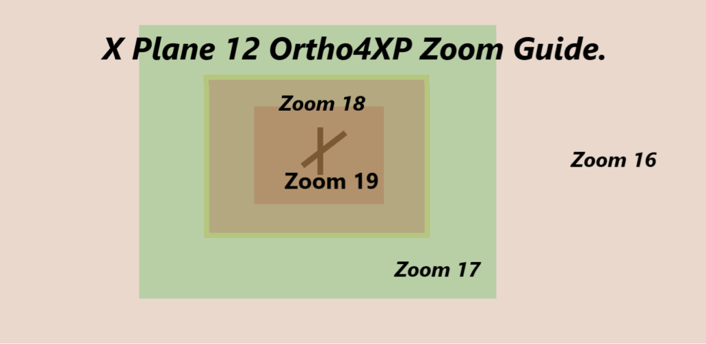 Ortho4XP Zoom Levels