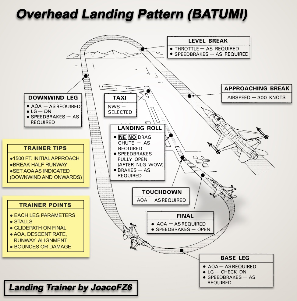 Falcon BMS 4.38 Viper Emergency & Landing Guide.