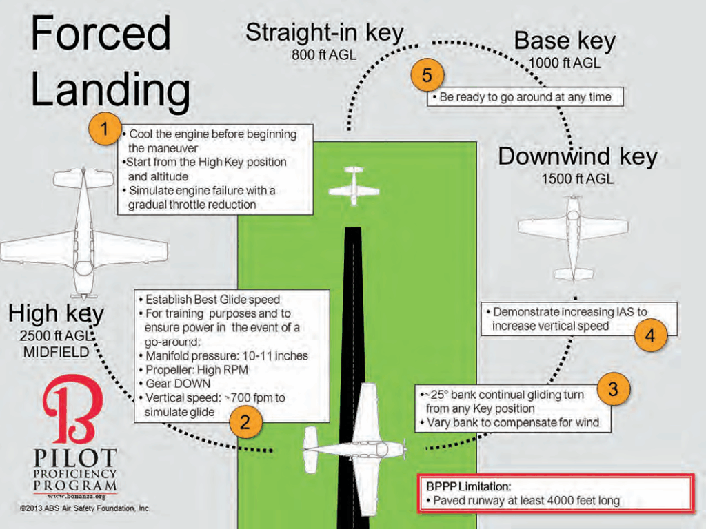 Falcon BMS 4.38 Viper Emergency & Landing Guide.