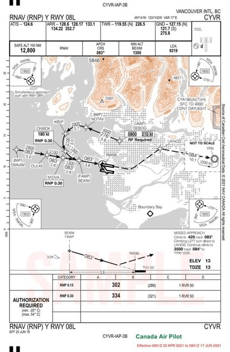 RNAV CHART 