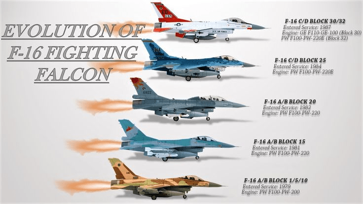 Falcon BMS 