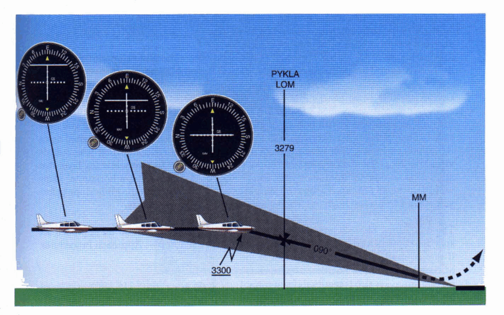 ILS APPROACH 