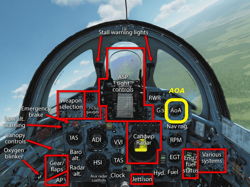 Mig 21 AOA Indicator Cockpit Guide