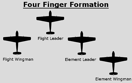 Four Finger Formation