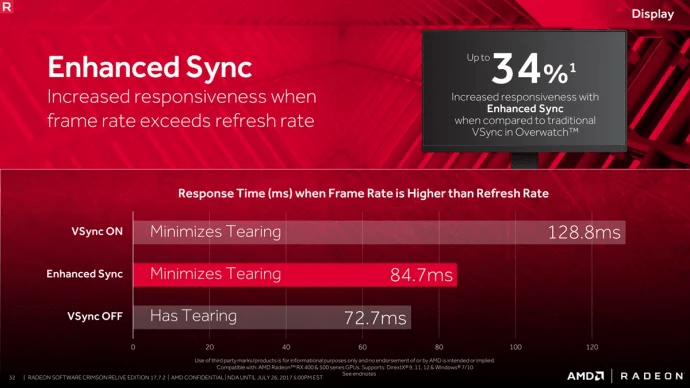 AMD RADEON