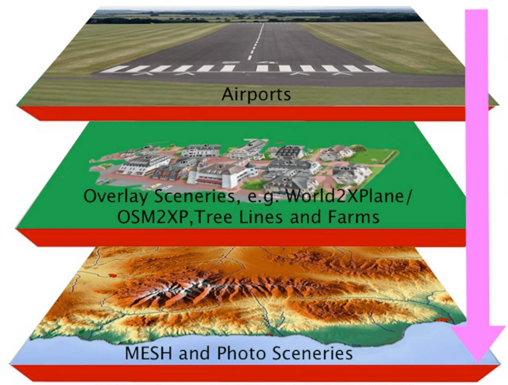 X Plane INI FILE