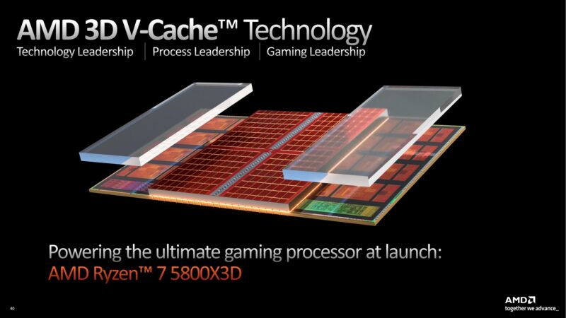 AMD 3D V Cache By AMD CPU