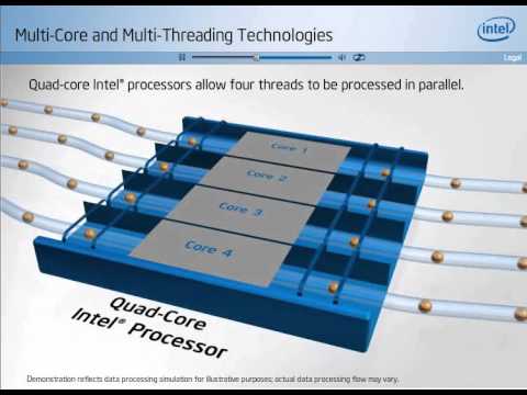 Multi Threaded CPU