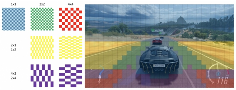 Variable rate Shading