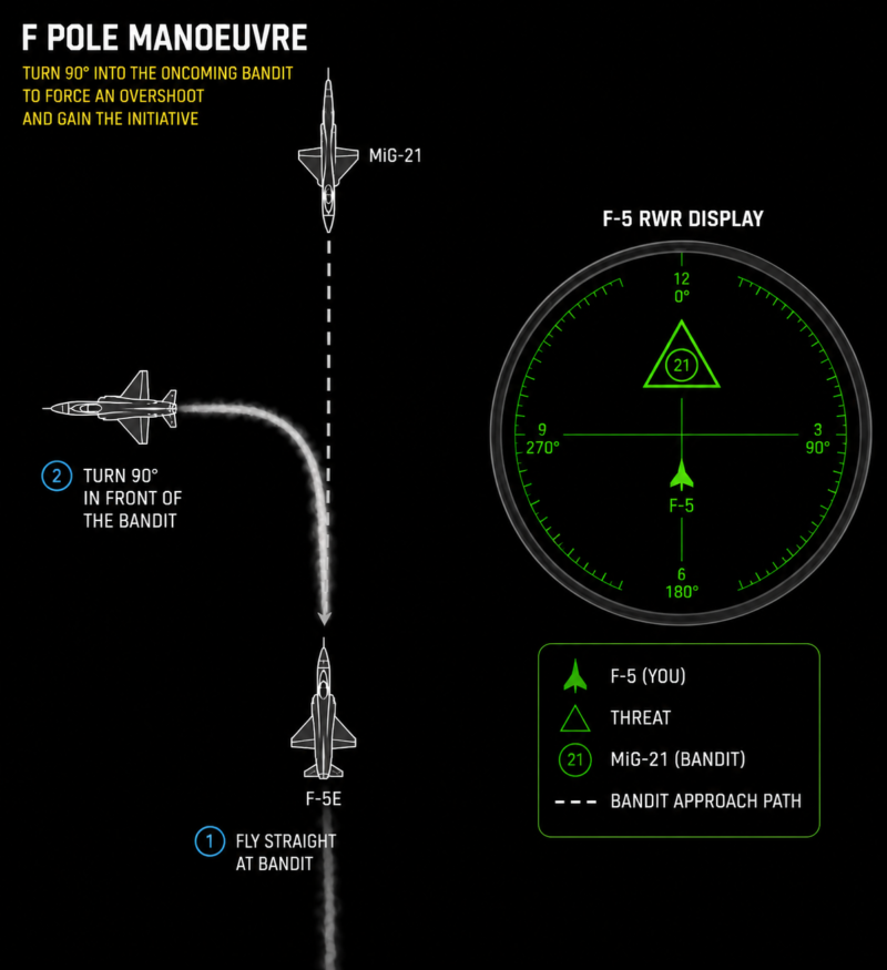 Cold War F Pole Manouver