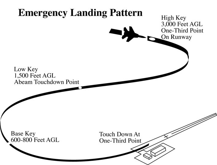 High Key LOw Key Emergency Landing Profile