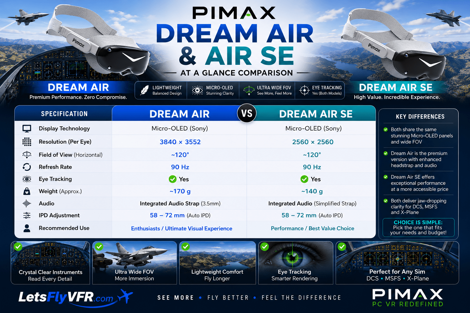 Pimax Dream V3 with correct VR Headsets